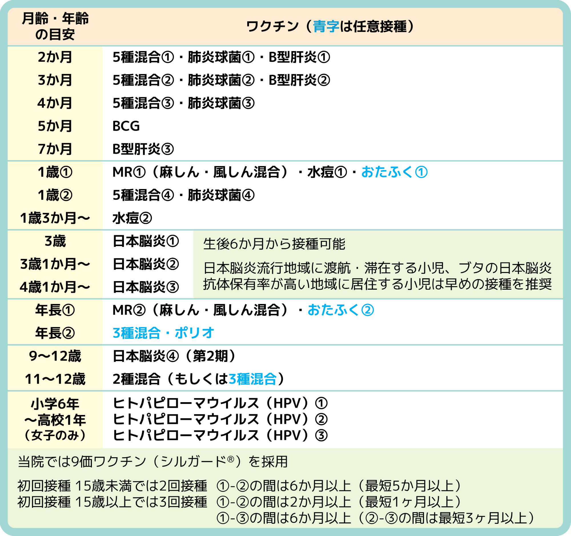 推奨予防接種スケジュール