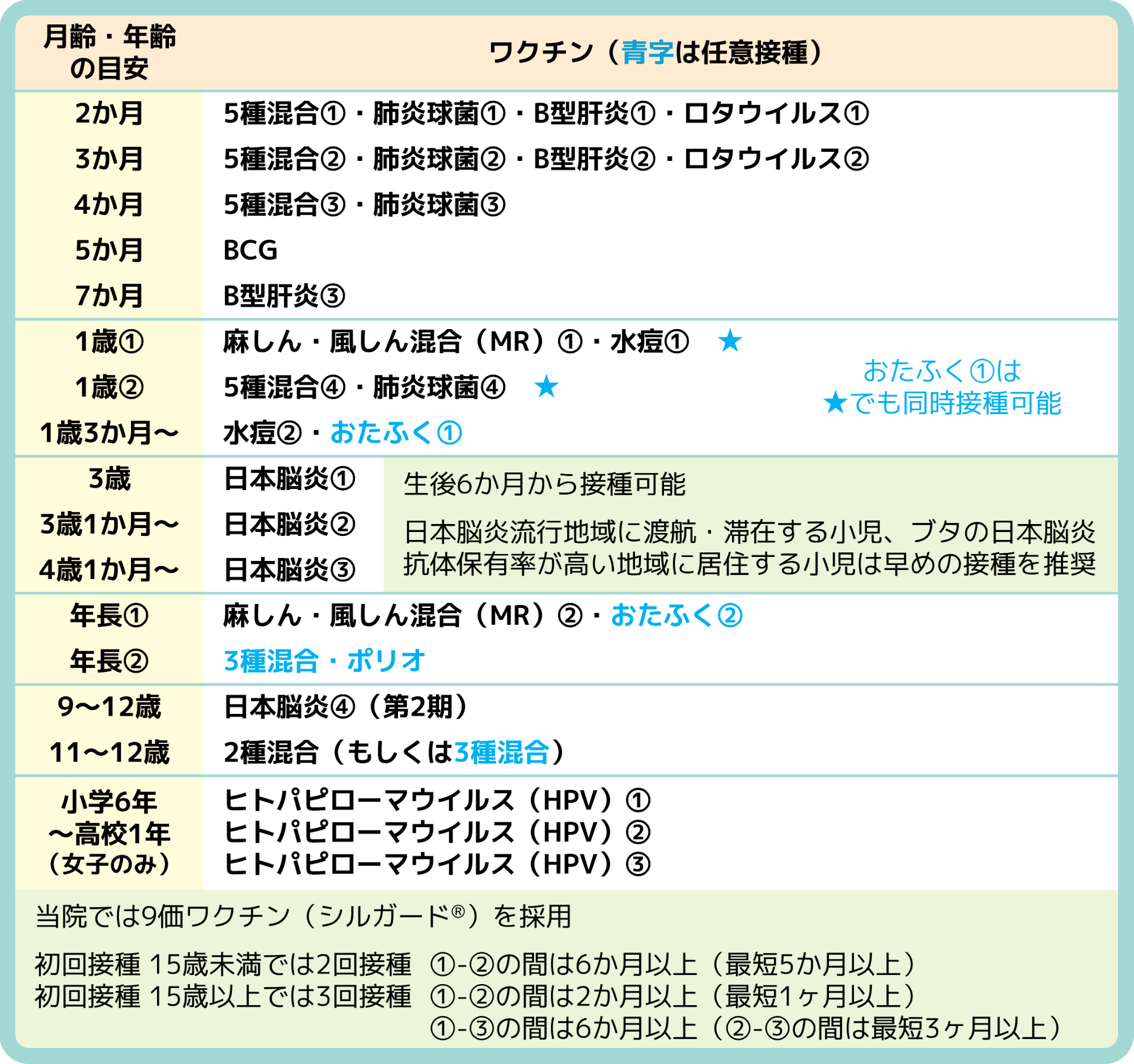 推奨予防接種スケジュール